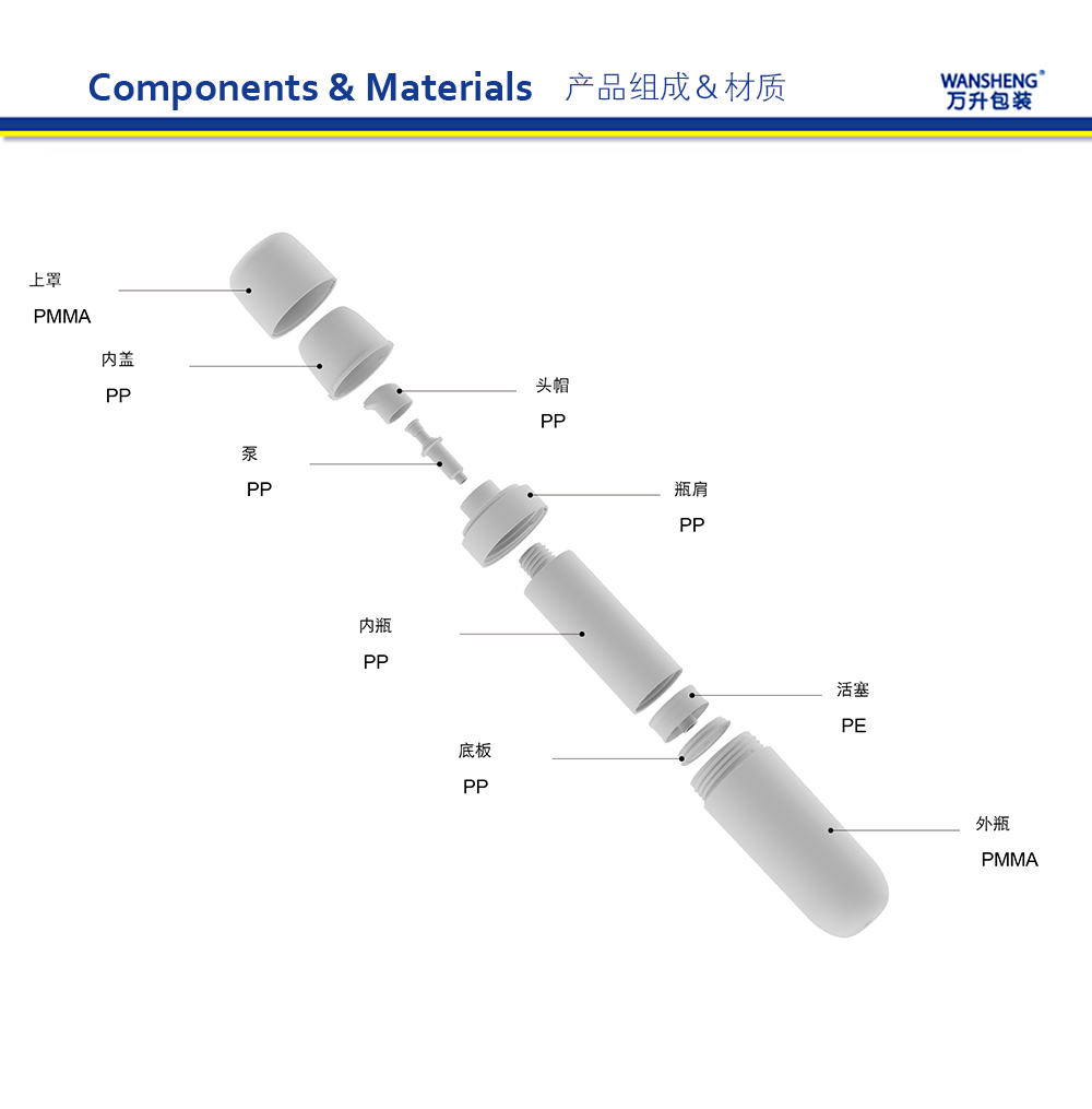 ZMH 产品组成中文版