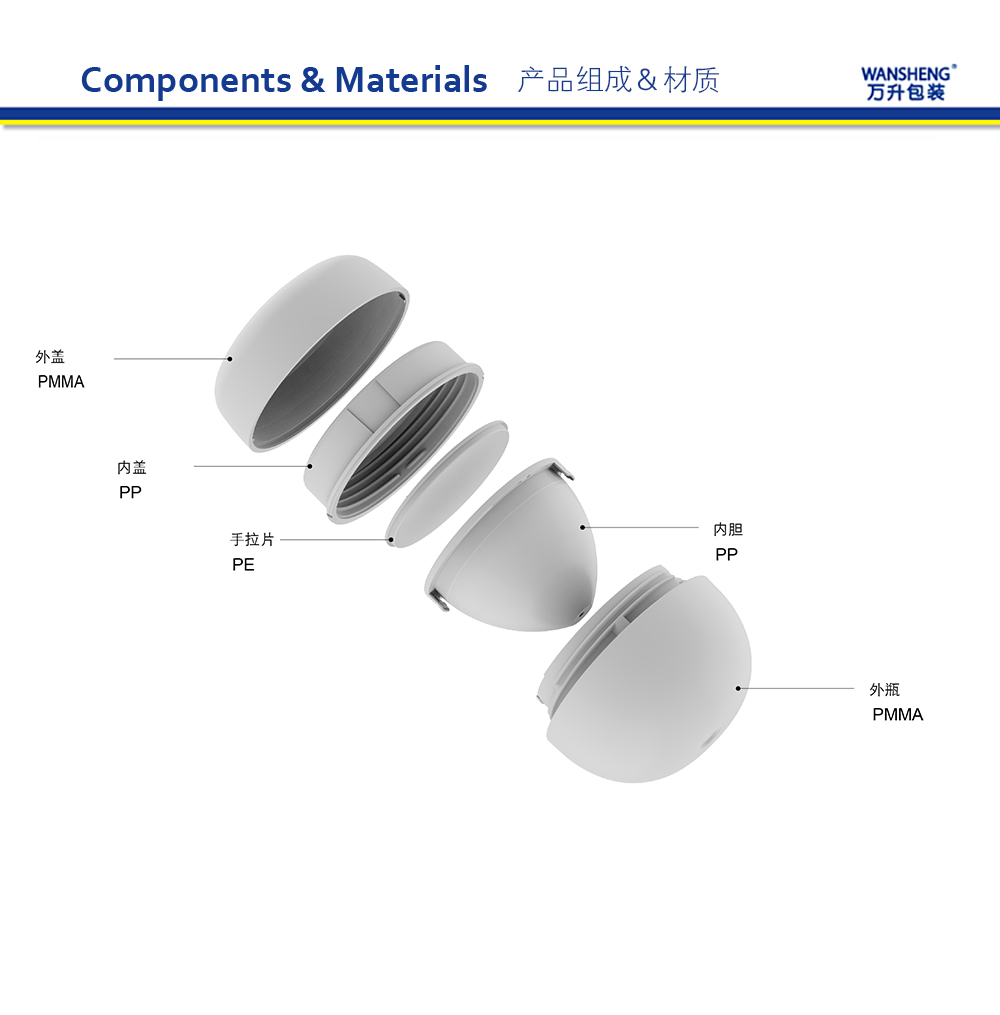 WMH产品组成中文版