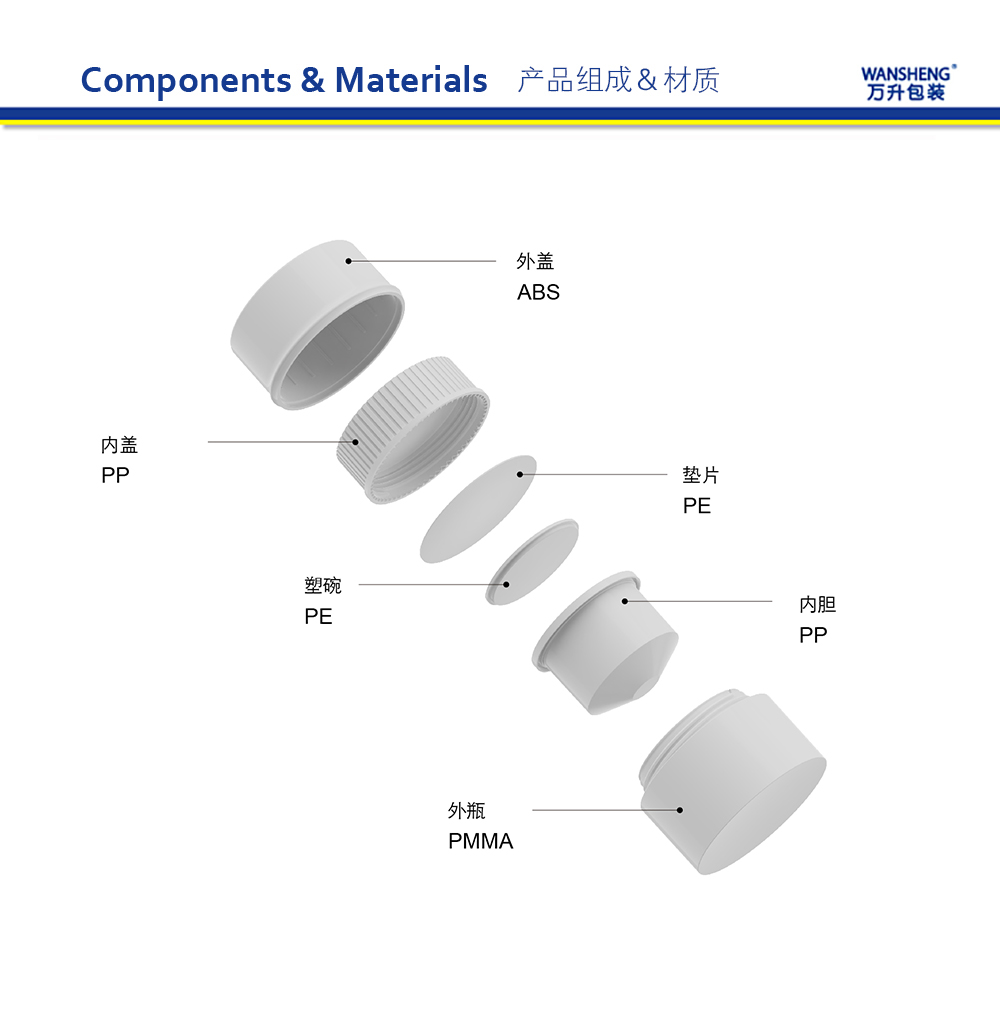 WV-H 产品组成中文版