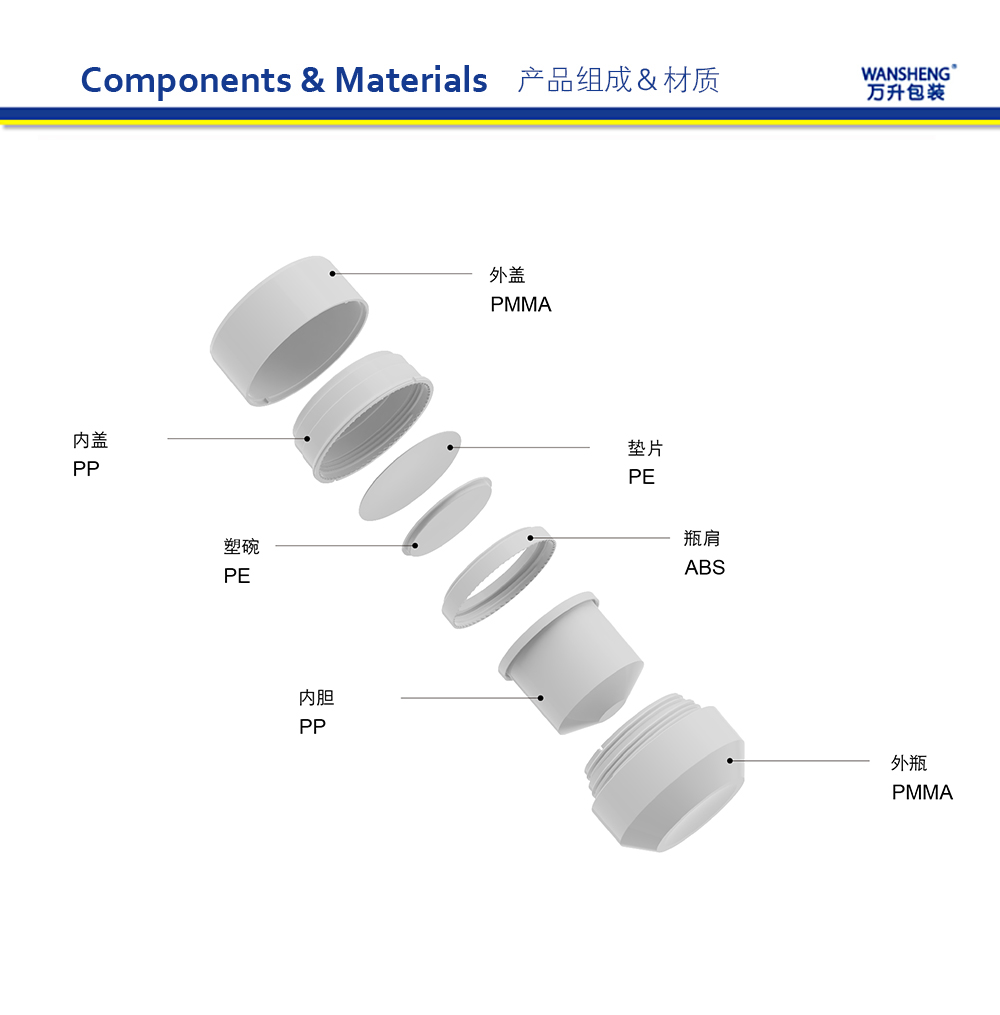 WKX 产品组成中文版