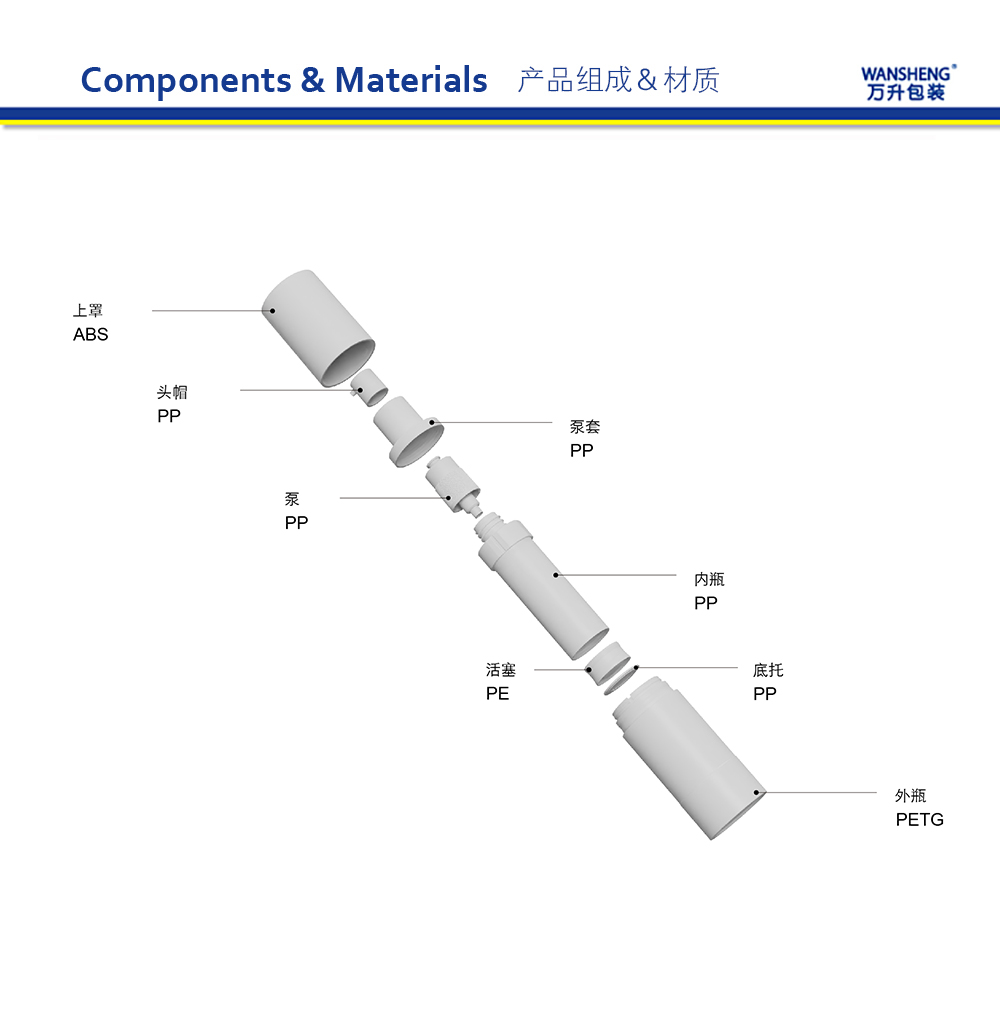 ZKF 产品组成中文版