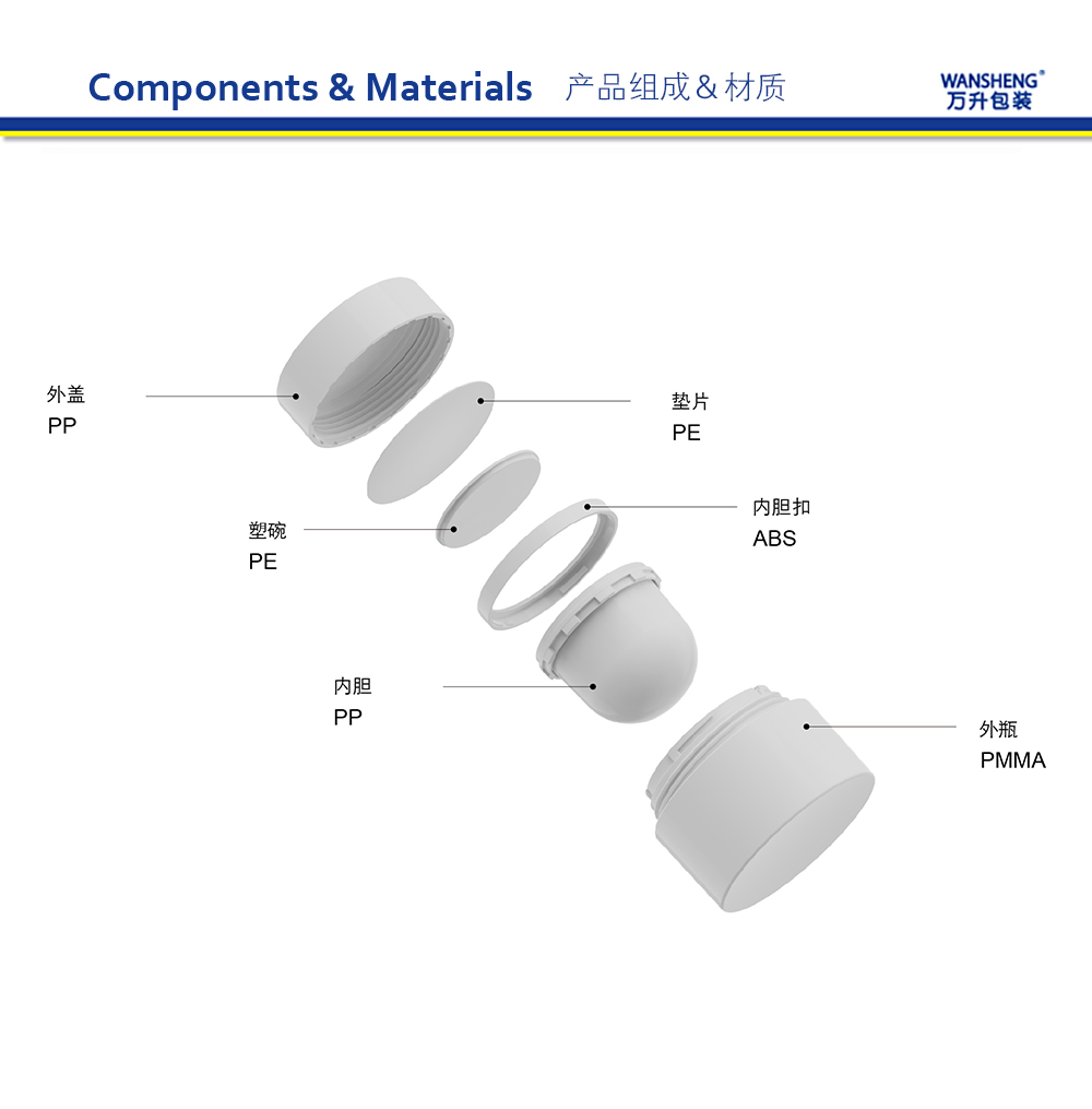 WFX 产品组成中文版