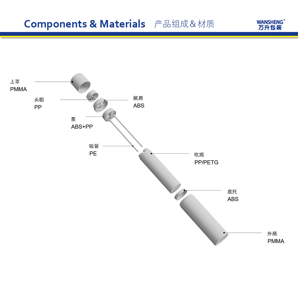 S-BS 产品组成中文版
