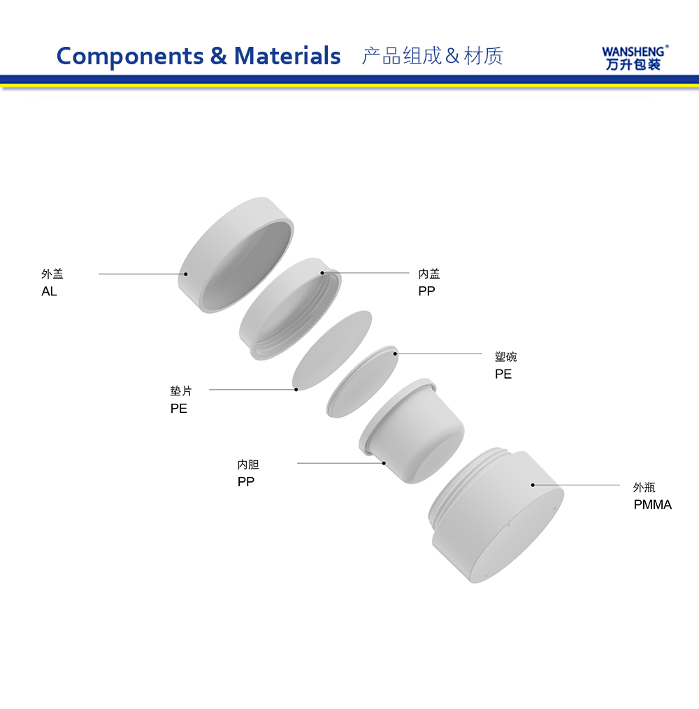 WO-D 产品组成中文版