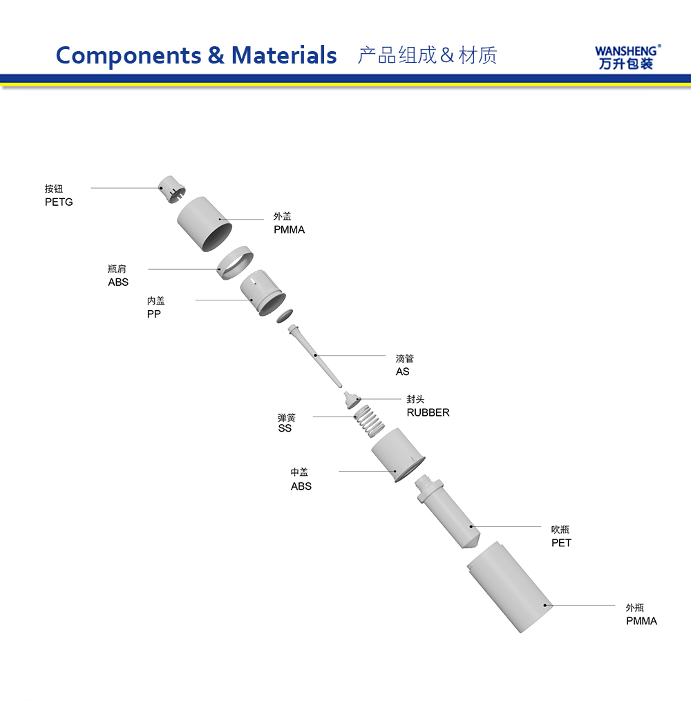 SVXD 产品组成中文版