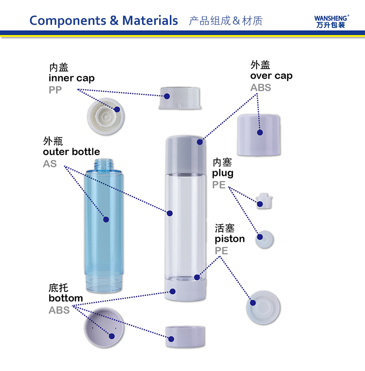 SSY-120 产品组成和材质图