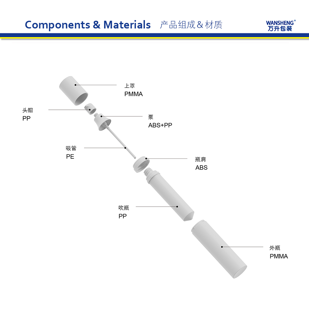 S-V 产品组成中文版