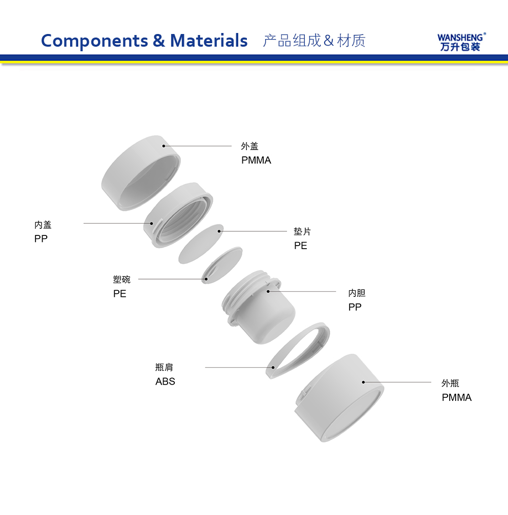 W-SY产品组成中文版