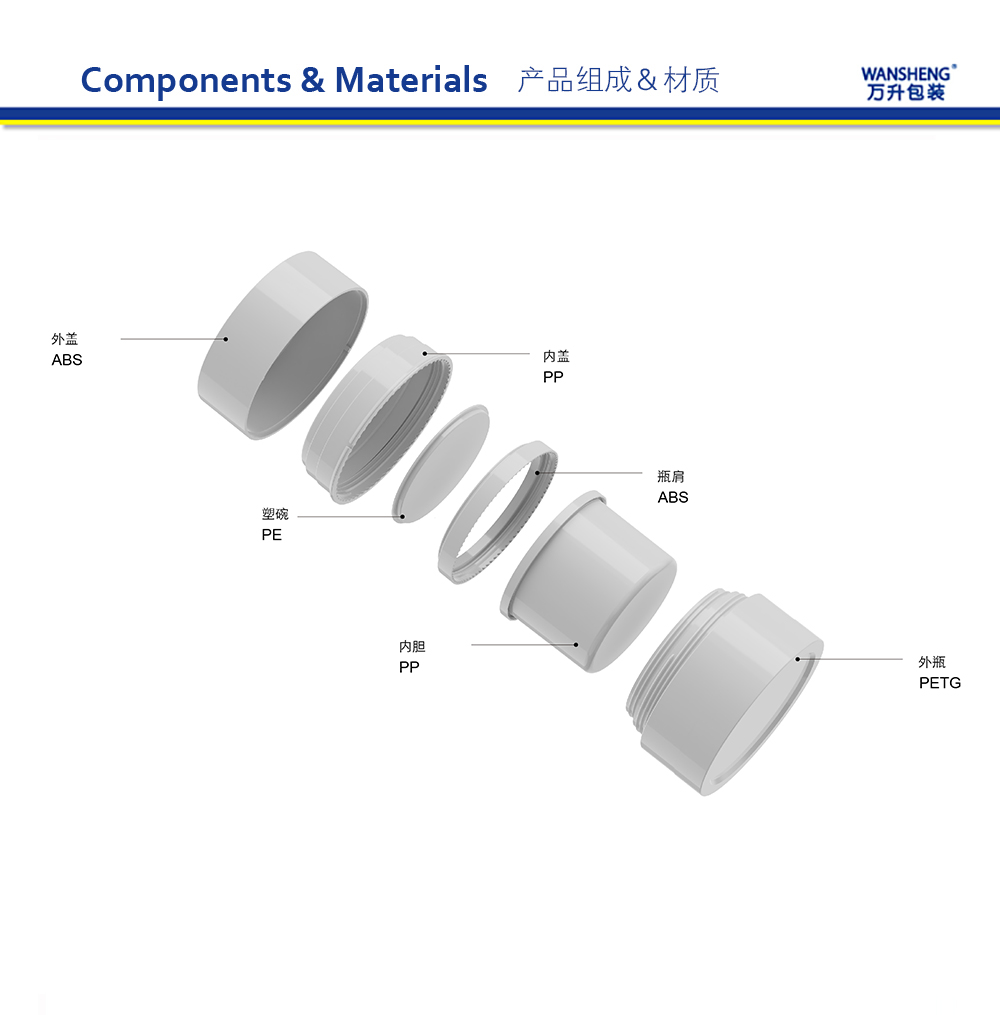 WKF 产品组成中文版