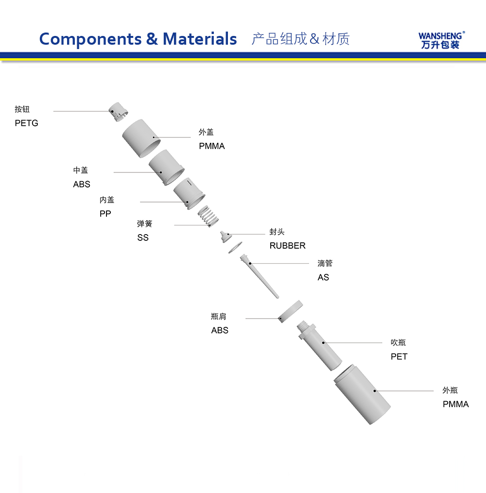 SOXD 产品组成中文版