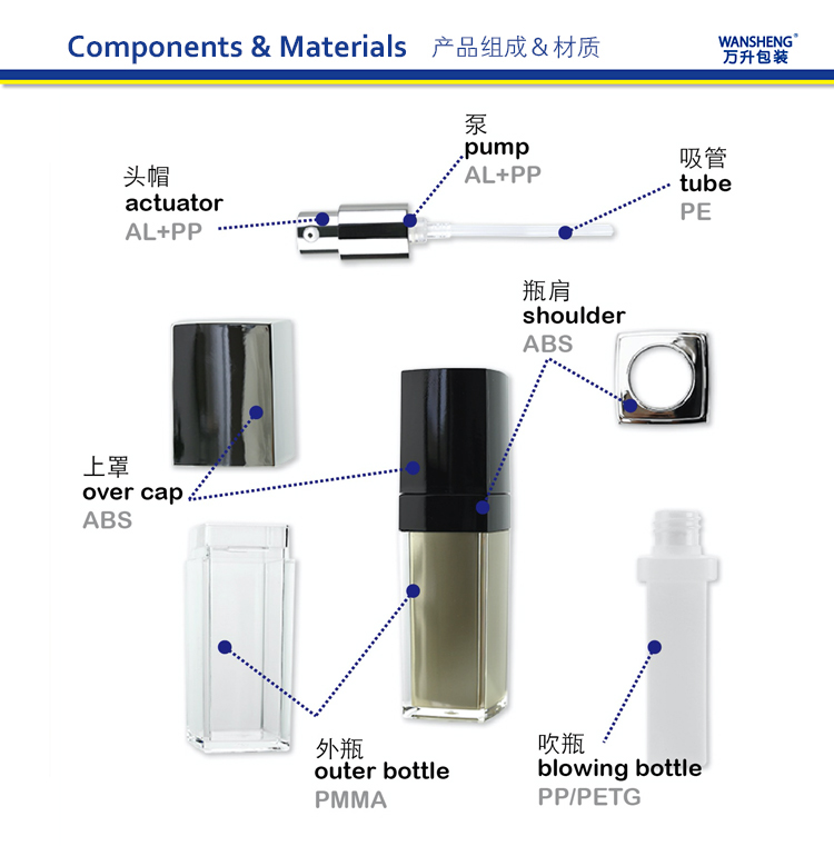 SA 产品组成和材质图