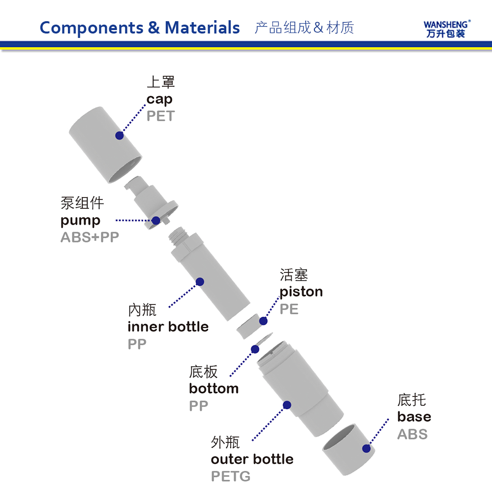 ZXG产品组成20230407