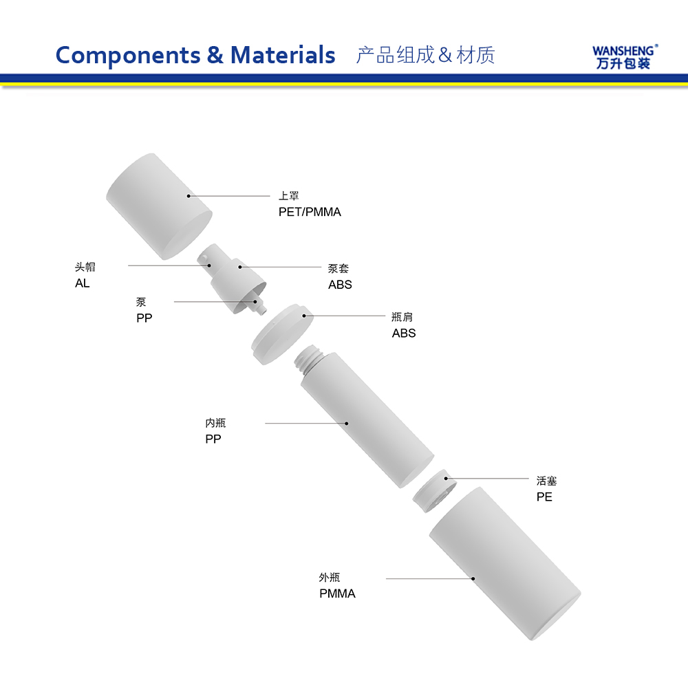 Z-YX 产品组成中文版